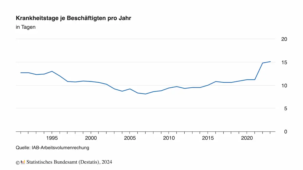 fehlzeiten-reduzieren-maßnahmen-grafik